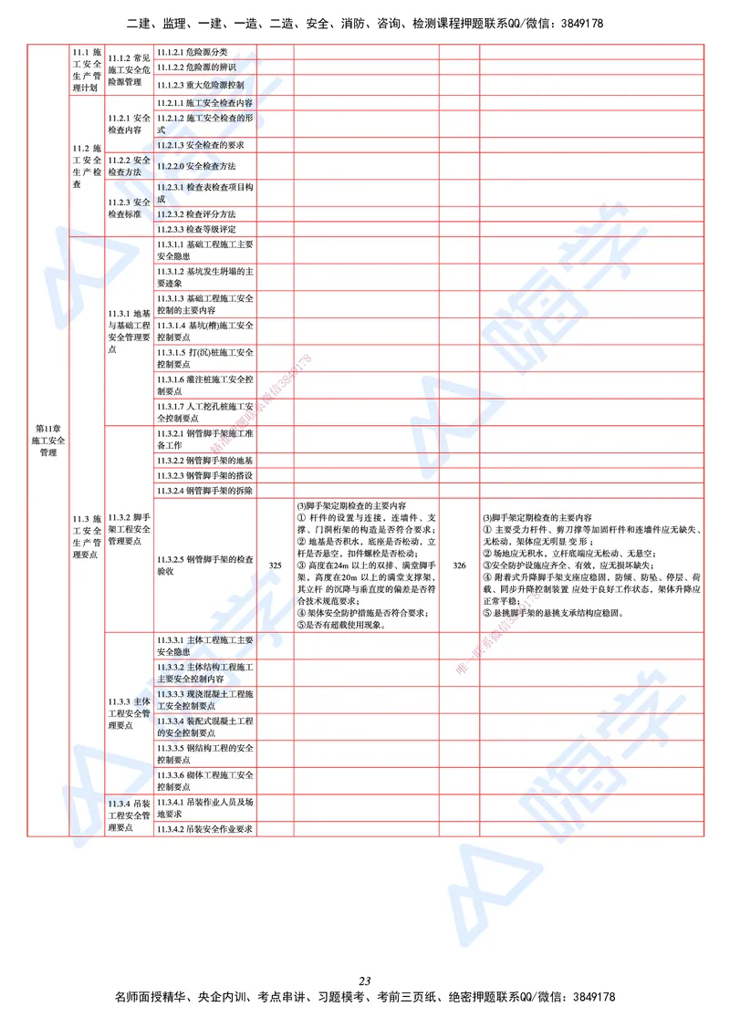 25一建教材变动手册&mdash;建筑_2026年一级建造师_2026年一建建筑_2025年一建建筑SVIP_01-精华文档✿电子教材✿历年真题_15-建筑《思维导图+核心考点+教材变动》HX