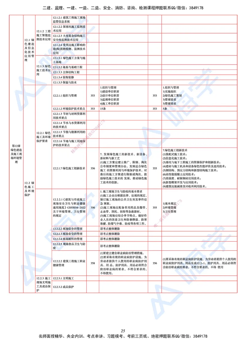 25一建教材变动手册&mdash;建筑_2026年一级建造师_2026年一建建筑_2025年一建建筑SVIP_01-精华文档✿电子教材✿历年真题_15-建筑《思维导图+核心考点+教材变动》HX