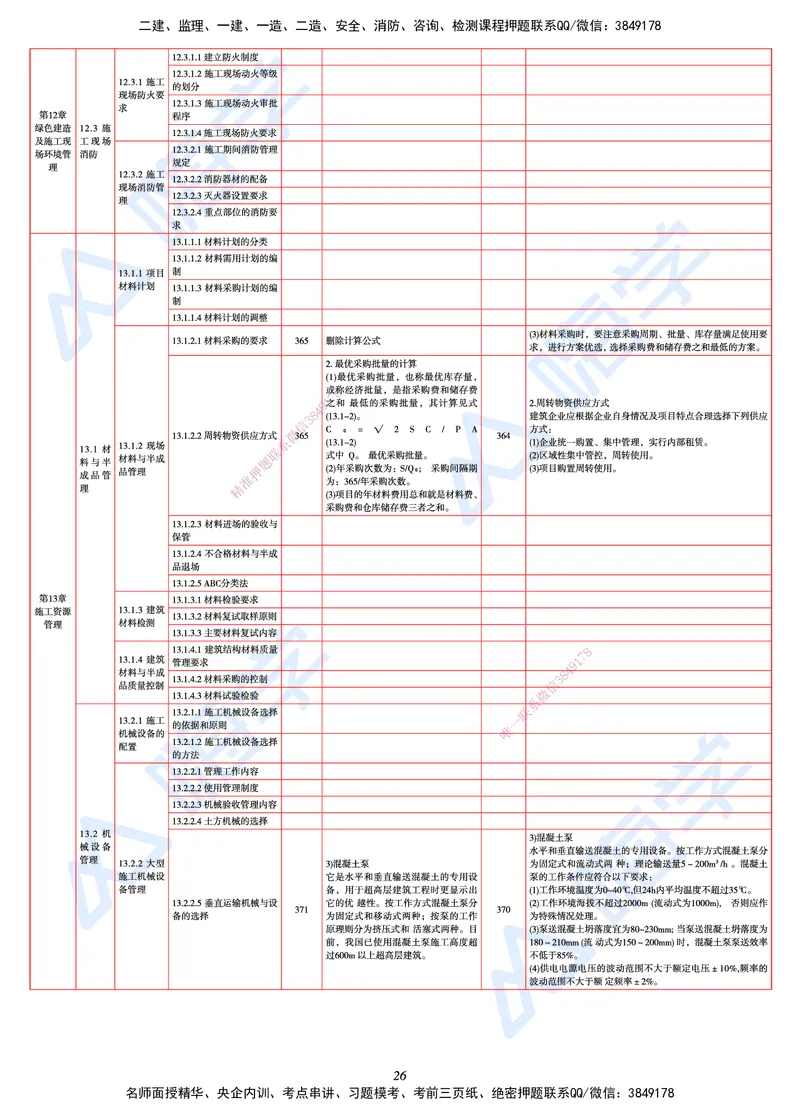 25一建教材变动手册&mdash;建筑_2026年一级建造师_2026年一建建筑_2025年一建建筑SVIP_01-精华文档✿电子教材✿历年真题_15-建筑《思维导图+核心考点+教材变动》HX
