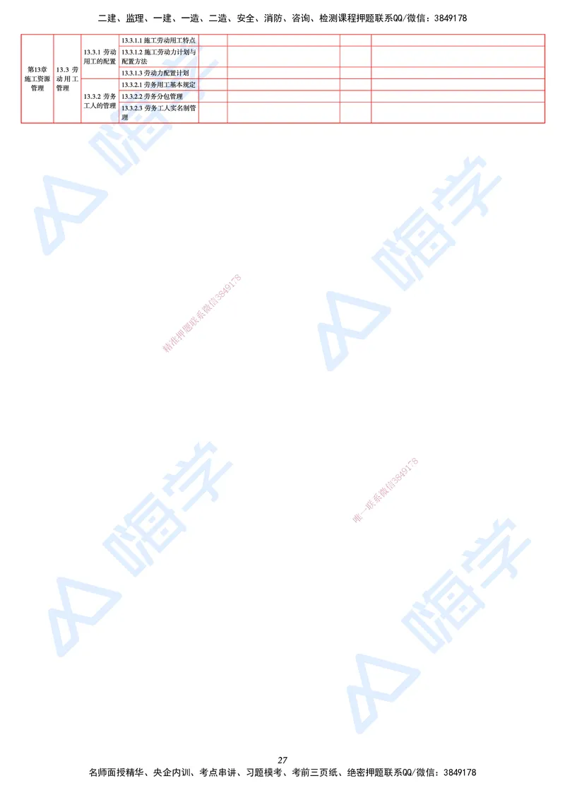 25一建教材变动手册&mdash;建筑_2026年一级建造师_2026年一建建筑_2025年一建建筑SVIP_01-精华文档✿电子教材✿历年真题_15-建筑《思维导图+核心考点+教材变动》HX