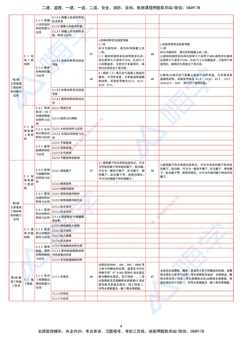 25一建教材变动手册&mdash;建筑_2026年一级建造师_2026年一建建筑_2025年一建建筑SVIP_01-精华文档✿电子教材✿历年真题_15-建筑《思维导图+核心考点+教材变动》HX