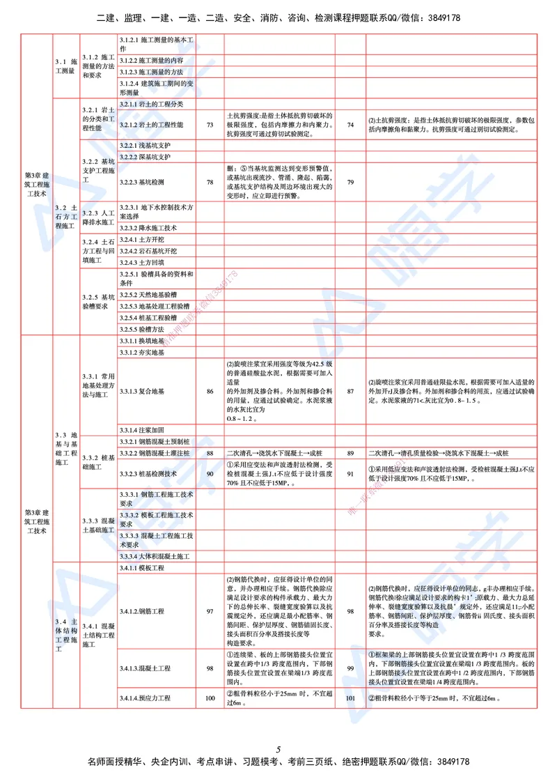 25一建教材变动手册&mdash;建筑_2026年一级建造师_2026年一建建筑_2025年一建建筑SVIP_01-精华文档✿电子教材✿历年真题_15-建筑《思维导图+核心考点+教材变动》HX
