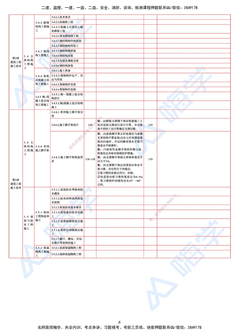 25一建教材变动手册&mdash;建筑_2026年一级建造师_2026年一建建筑_2025年一建建筑SVIP_01-精华文档✿电子教材✿历年真题_15-建筑《思维导图+核心考点+教材变动》HX
