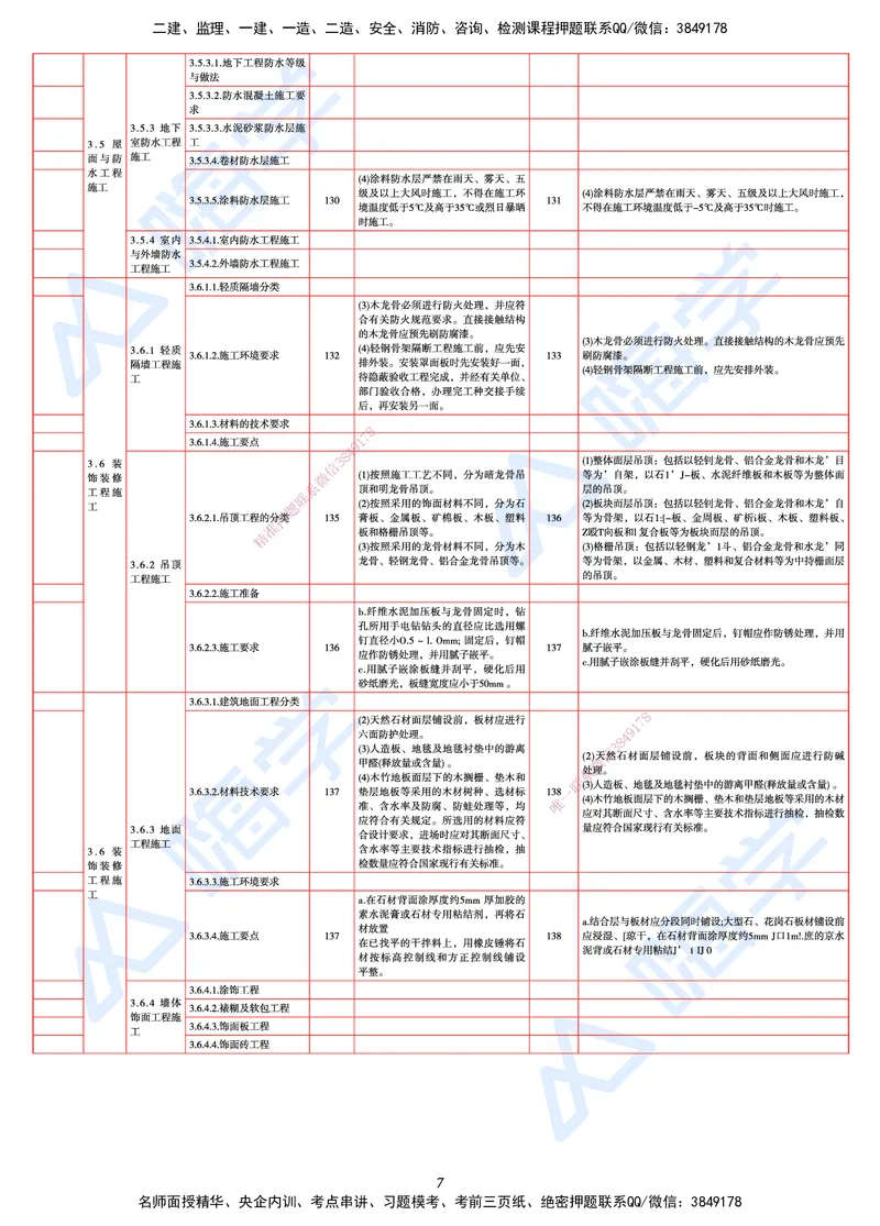 25一建教材变动手册&mdash;建筑_2026年一级建造师_2026年一建建筑_2025年一建建筑SVIP_01-精华文档✿电子教材✿历年真题_15-建筑《思维导图+核心考点+教材变动》HX