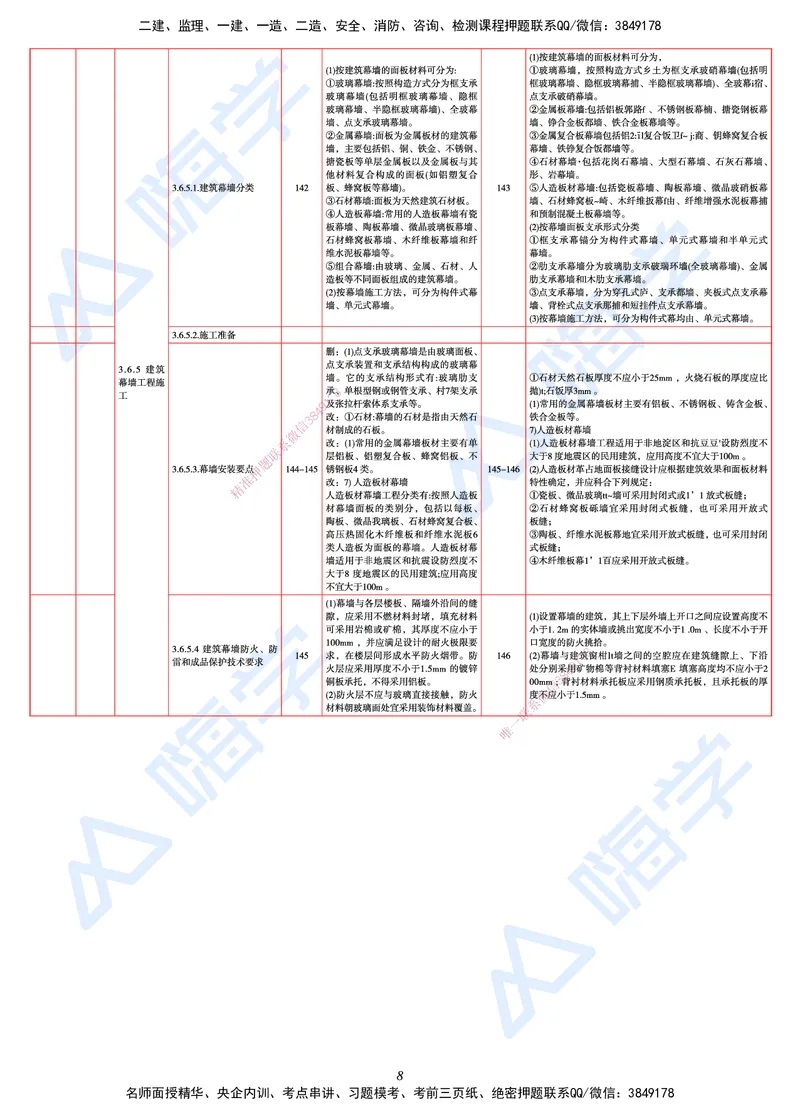 25一建教材变动手册&mdash;建筑_2026年一级建造师_2026年一建建筑_2025年一建建筑SVIP_01-精华文档✿电子教材✿历年真题_15-建筑《思维导图+核心考点+教材变动》HX