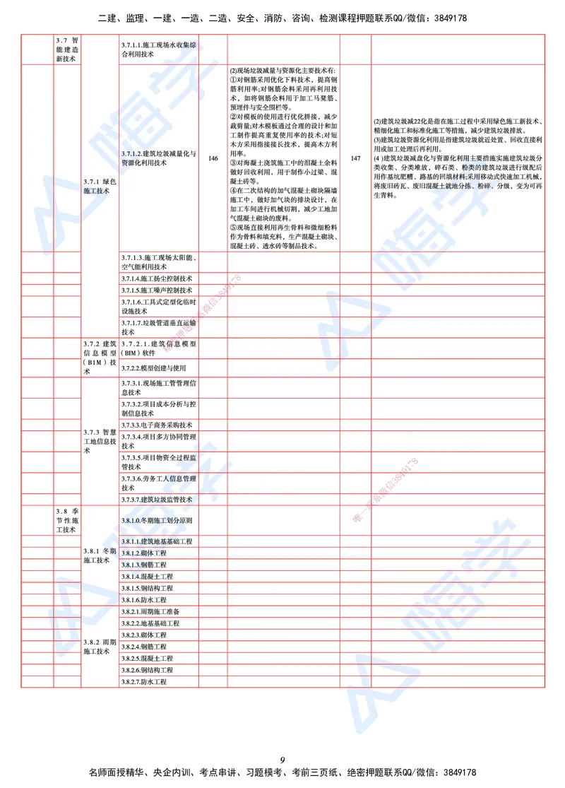 25一建教材变动手册&mdash;建筑_2026年一级建造师_2026年一建建筑_2025年一建建筑SVIP_01-精华文档✿电子教材✿历年真题_15-建筑《思维导图+核心考点+教材变动》HX