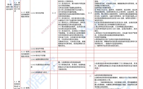 25一建教材变动手册&mdash;建筑_2026年一级建造师_2026年一建建筑_2025年一建建筑SVIP_01-精华文档✿电子教材✿历年真题_15-建筑《思维导图+核心考点+教材变动》HX