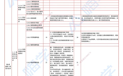 25一建教材变动手册&mdash;建筑_2026年一级建造师_2026年一建建筑_2025年一建建筑SVIP_01-精华文档✿电子教材✿历年真题_15-建筑《思维导图+核心考点+教材变动》HX