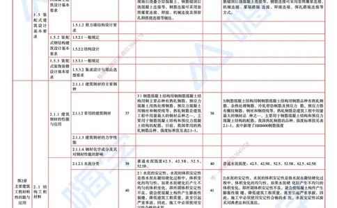 25一建教材变动手册&mdash;建筑_2026年一级建造师_2026年一建建筑_2025年一建建筑SVIP_01-精华文档✿电子教材✿历年真题_15-建筑《思维导图+核心考点+教材变动》HX