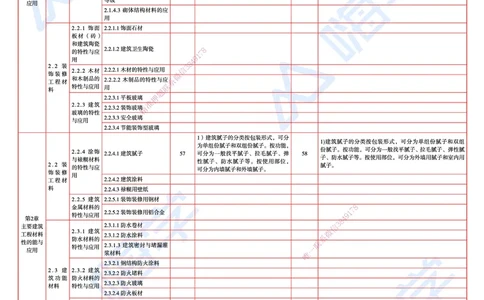 25一建教材变动手册&mdash;建筑_2026年一级建造师_2026年一建建筑_2025年一建建筑SVIP_01-精华文档✿电子教材✿历年真题_15-建筑《思维导图+核心考点+教材变动》HX