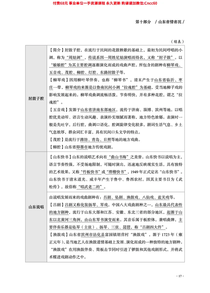 2025年山东事业单位考试-公共基础知识（山东省情省况分册）_2026考公资料_（05）超格_行测申论2025超格合集(行测&申论&政治理论)_1.公基（璐璐）_讲义