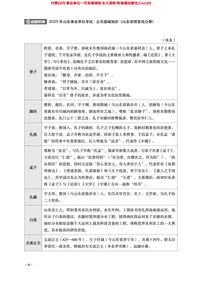 2025年山东事业单位考试-公共基础知识（山东省情省况分册）_2026考公资料_（05）超格_行测申论2025超格合集(行测&申论&政治理论)_1.公基（璐璐）_讲义
