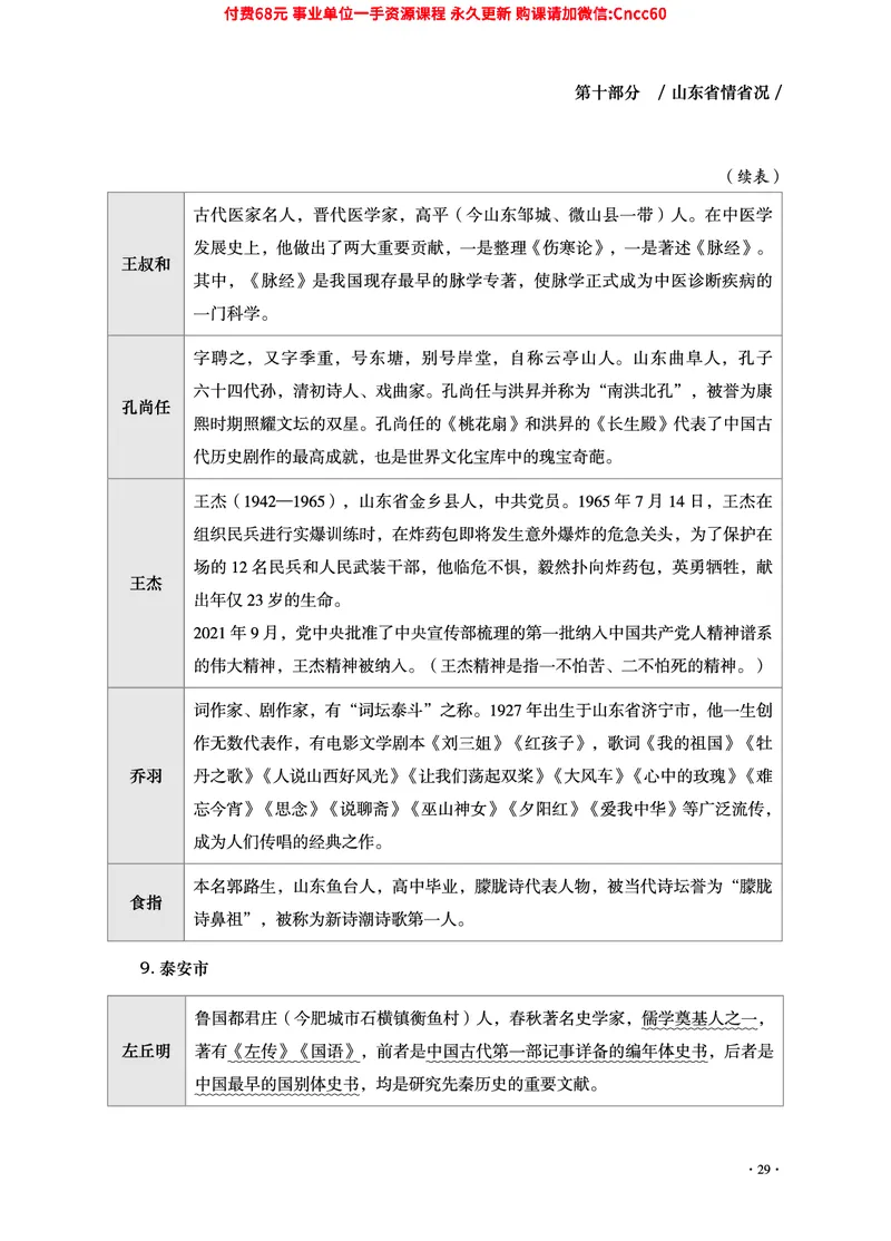 2025年山东事业单位考试-公共基础知识（山东省情省况分册）_2026考公资料_（05）超格_行测申论2025超格合集(行测&申论&政治理论)_1.公基（璐璐）_讲义