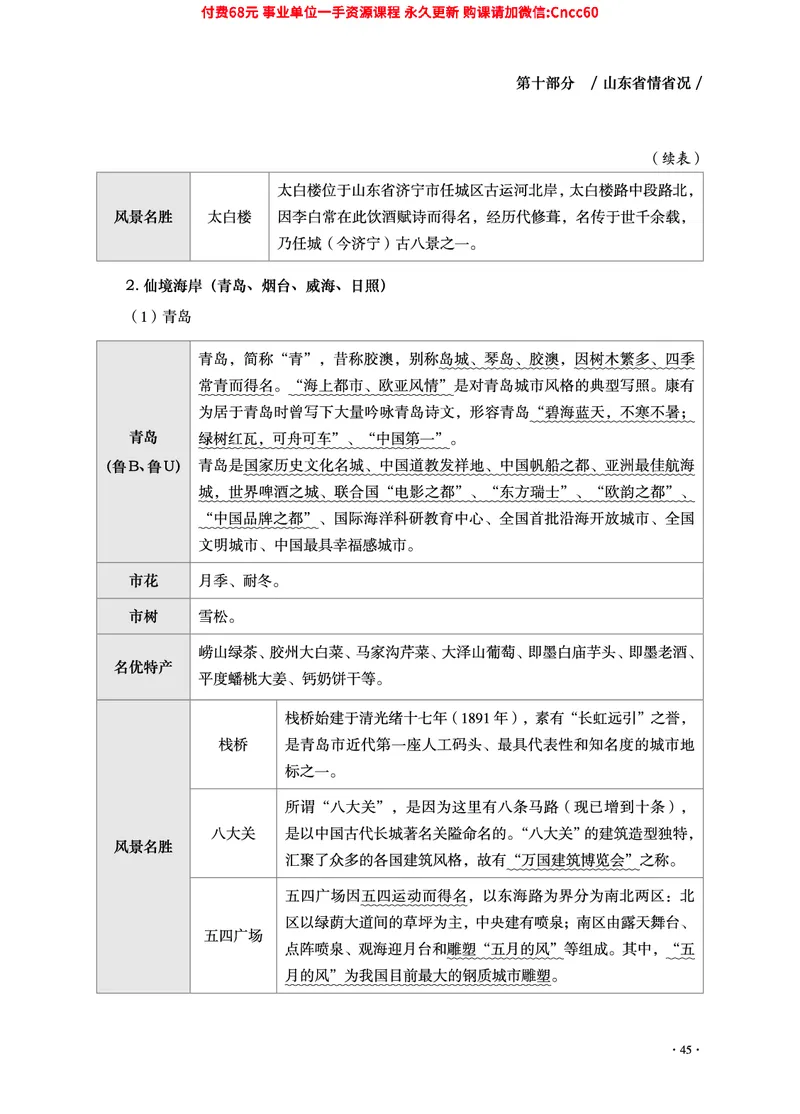 2025年山东事业单位考试-公共基础知识（山东省情省况分册）_2026考公资料_（05）超格_行测申论2025超格合集(行测&申论&政治理论)_1.公基（璐璐）_讲义