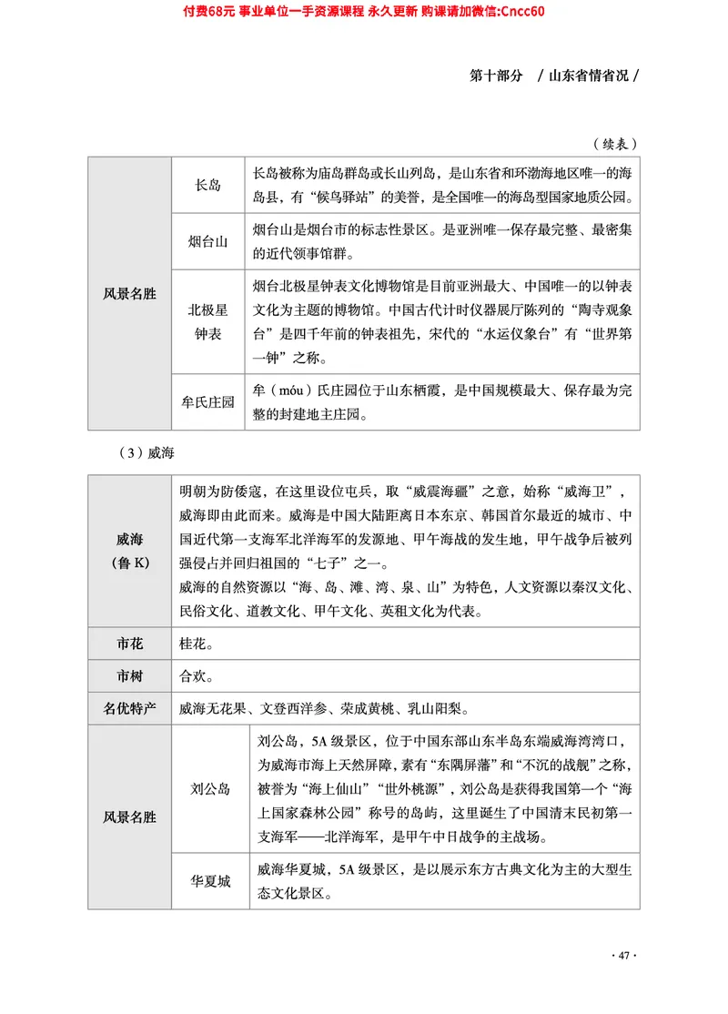 2025年山东事业单位考试-公共基础知识（山东省情省况分册）_2026考公资料_（05）超格_行测申论2025超格合集(行测&申论&政治理论)_1.公基（璐璐）_讲义
