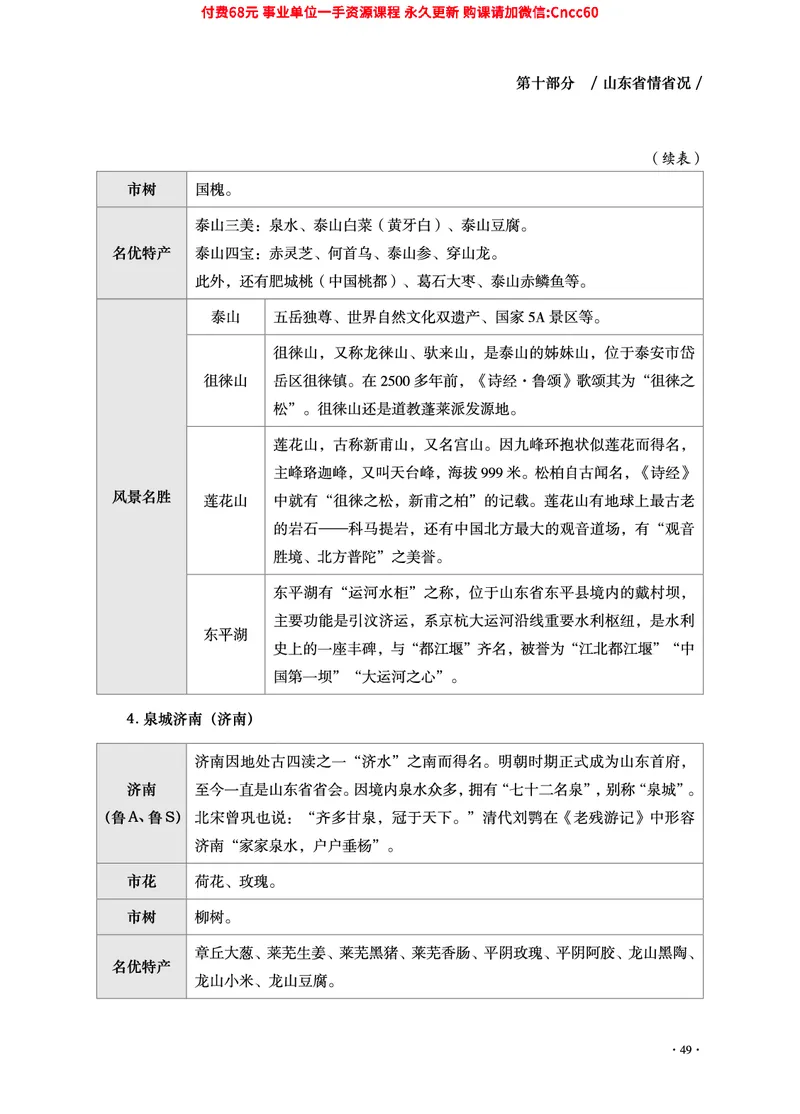 2025年山东事业单位考试-公共基础知识（山东省情省况分册）_2026考公资料_（05）超格_行测申论2025超格合集(行测&申论&政治理论)_1.公基（璐璐）_讲义