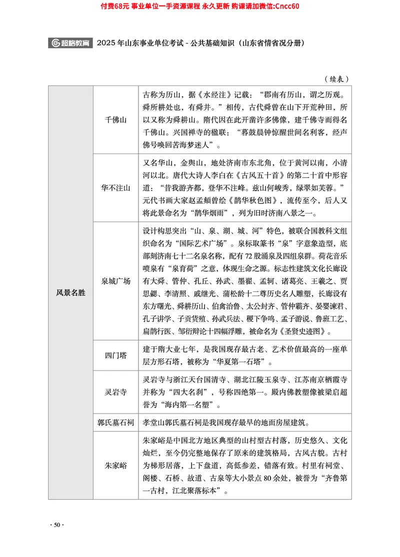 2025年山东事业单位考试-公共基础知识（山东省情省况分册）_2026考公资料_（05）超格_行测申论2025超格合集(行测&申论&政治理论)_1.公基（璐璐）_讲义