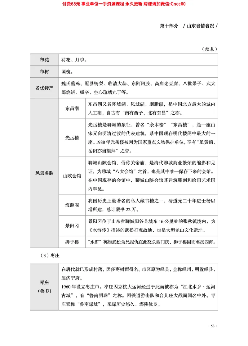 2025年山东事业单位考试-公共基础知识（山东省情省况分册）_2026考公资料_（05）超格_行测申论2025超格合集(行测&申论&政治理论)_1.公基（璐璐）_讲义