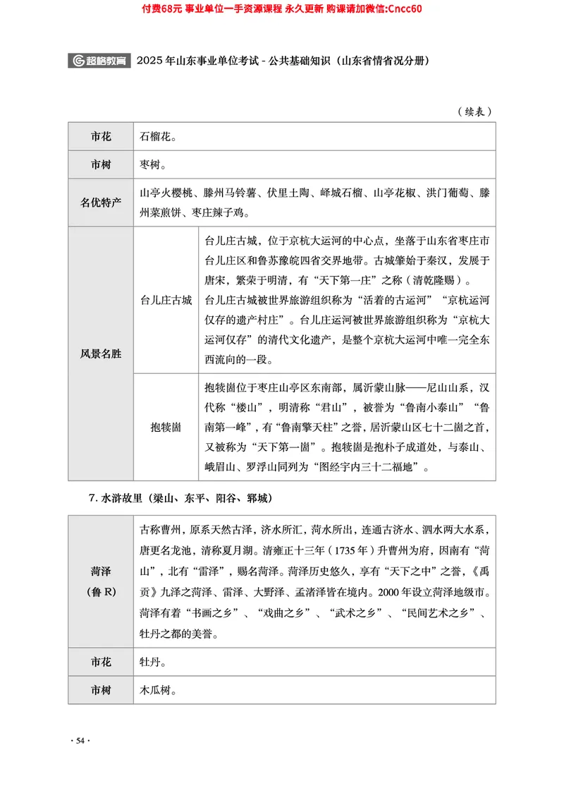 2025年山东事业单位考试-公共基础知识（山东省情省况分册）_2026考公资料_（05）超格_行测申论2025超格合集(行测&申论&政治理论)_1.公基（璐璐）_讲义