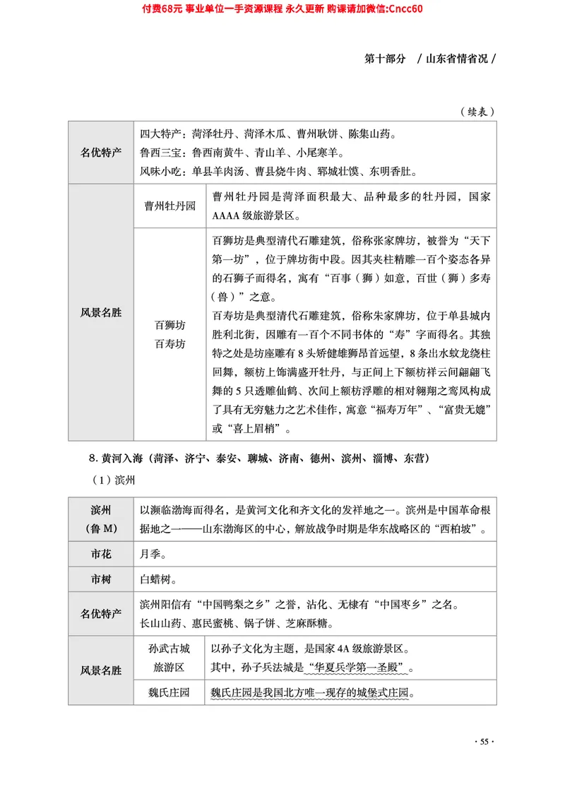 2025年山东事业单位考试-公共基础知识（山东省情省况分册）_2026考公资料_（05）超格_行测申论2025超格合集(行测&申论&政治理论)_1.公基（璐璐）_讲义