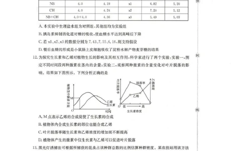 生物试题(1)_2026年1月_260130安徽省阜阳市2025-2026学年高三上学期1月期末（全科）_安徽省阜阳市2025-2026学年高三上学期1月期末生物