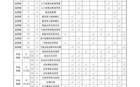地理答案(1)_2023年10月_0210月合集_2024届安徽省皖东智校协作联盟高三上学期10月联考_安徽省皖东智校协作联盟2024届高三上学期10月联考地理