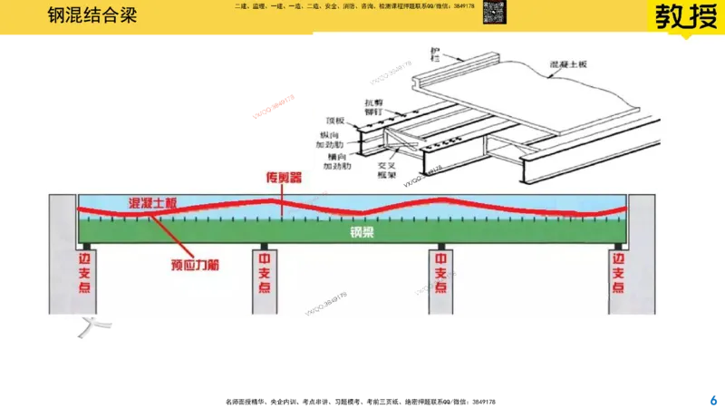 Removed_2025一建市政精讲26-钢混结合梁_2026年一级建造师_2026年一建市政_2025年一建市政SVIP_02-基础精讲✿高端面授✿深度强化_30-市政《超级精讲班》文昊XJ_讲义