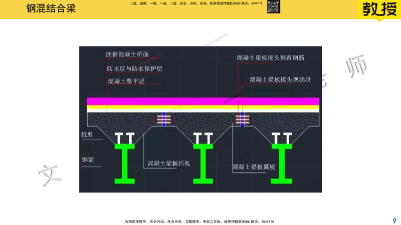 Removed_2025一建市政精讲26-钢混结合梁_2026年一级建造师_2026年一建市政_2025年一建市政SVIP_02-基础精讲✿高端面授✿深度强化_30-市政《超级精讲班》文昊XJ_讲义