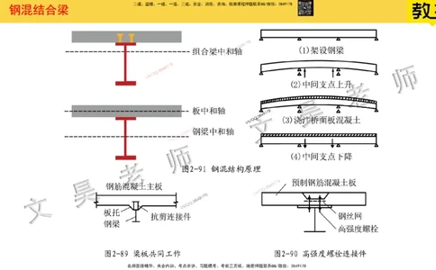 Removed_2025一建市政精讲26-钢混结合梁_2026年一级建造师_2026年一建市政_2025年一建市政SVIP_02-基础精讲✿高端面授✿深度强化_30-市政《超级精讲班》文昊XJ_讲义