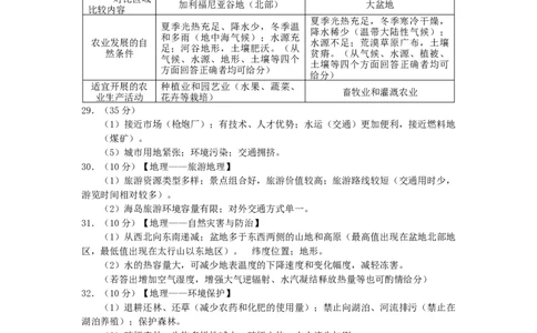2011年高考地理试卷（山东）（解析卷）_地理历年高考真题_新&middot;Word版2008-2025&middot;高考地理真题_地理（按年份分类）2008-2025_2011&middot;地理高考真题