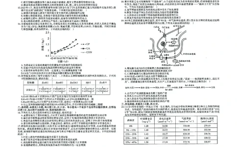 南昌高三上(零模)-生物试题+答案(1)_2023年9月_029月合集_2024届江西省南昌市高三零诊