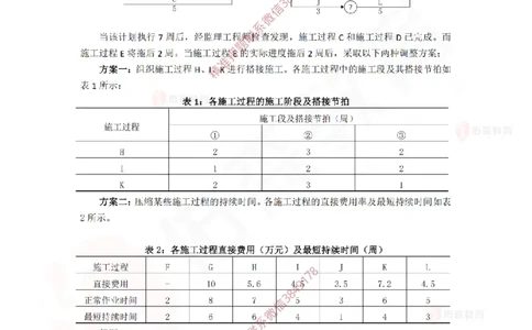 3月12日佑森建筑实务珠峰班VIP作业答案_2026年一级建造师_2026年一建建筑_2025年一建建筑SVIP_02-基础精讲✿高端面授✿深度强化_31-建筑《珠峰直播班》闫力齐YS推荐