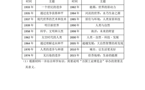 2012年高考历史试卷（大纲版）（空白卷）_历史历年高考真题_新&middot;Word版2008-2025&middot;高考历史真题_历史（按试卷类型分类）2008-2025_全国卷&middot;历史（2008-2024）