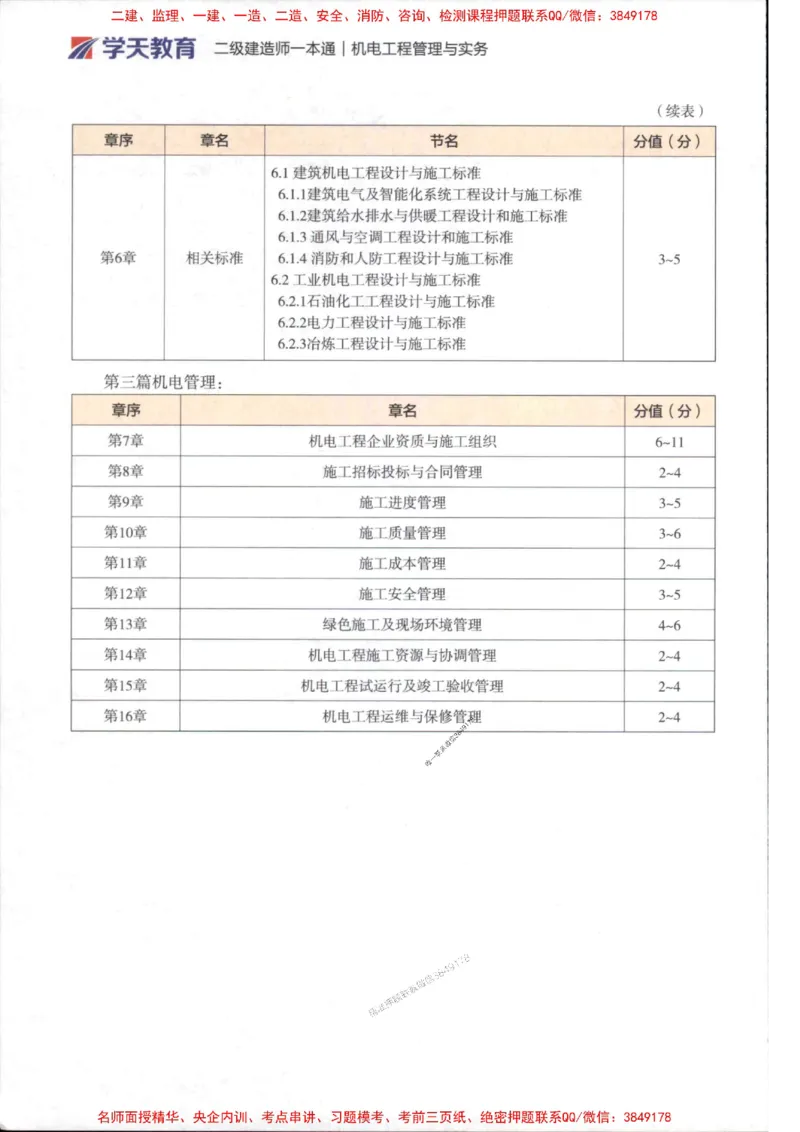 2026年二建机电学天-一本通（精讲班讲义）_1_2026二建全科_2026二级建造师（持续更新）看这里_2026二建机电SVIP_02-基础精讲✿高端面授✿深度强化