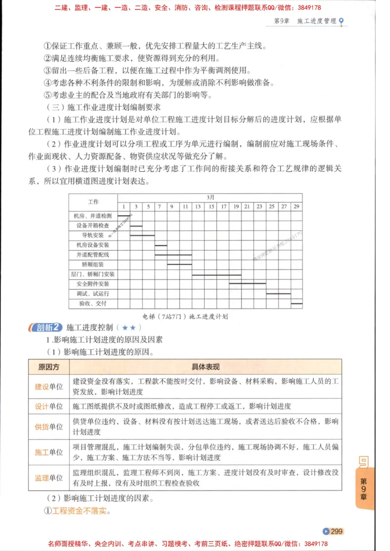2026年二建机电学天-一本通（精讲班讲义）_1_2026二建全科_2026二级建造师（持续更新）看这里_2026二建机电SVIP_02-基础精讲✿高端面授✿深度强化