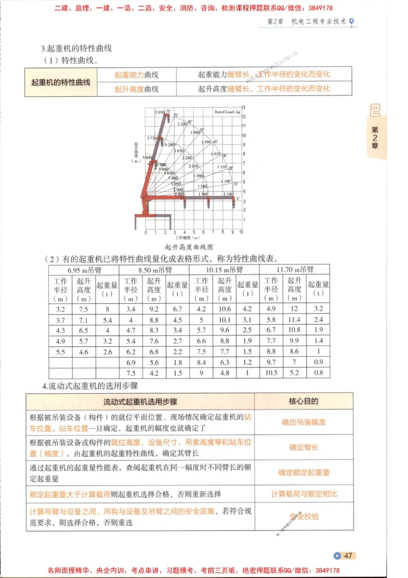 2026年二建机电学天-一本通（精讲班讲义）_1_2026二建全科_2026二级建造师（持续更新）看这里_2026二建机电SVIP_02-基础精讲✿高端面授✿深度强化