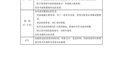英语-2024届新高三开学摸底考试卷（上海专用）（答案及评分标准）_2024届新高三开学摸底考试卷_英语-2024届新高三开学摸底考试卷_英语-2024届高三开学摸底考试卷（上海专用）