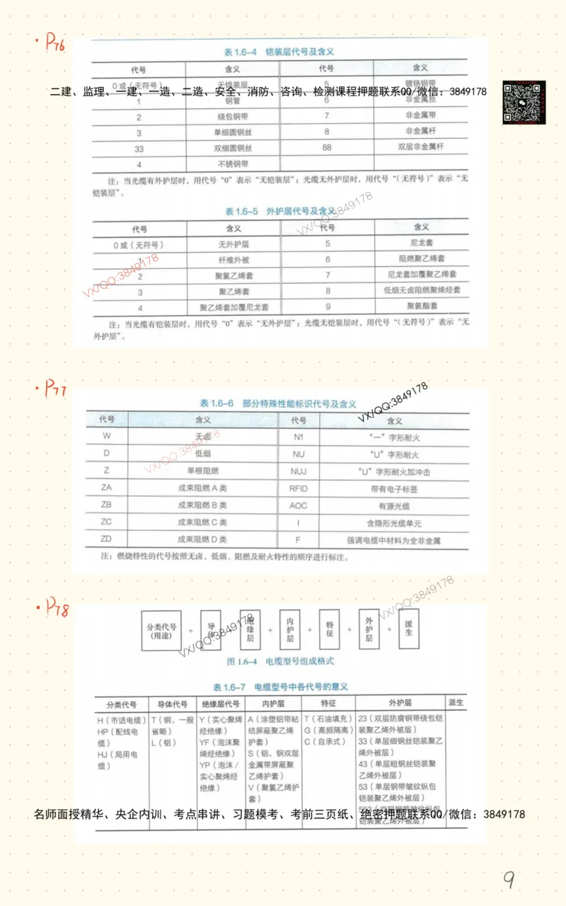3_杨鹏自营班书童笔记-全书图表汇总_2026年一级建造师_2026年一建通信_2025年一建通信SVIP_02-基础精讲✿高端面授✿深度强化_09-通信《超细精讲班》杨鹏SMR推荐_书童笔记