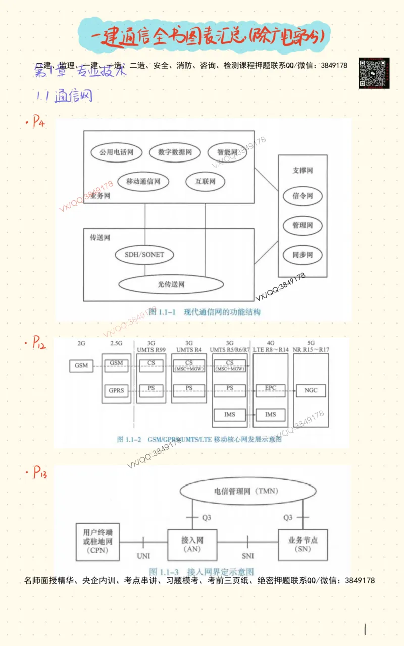 3_杨鹏自营班书童笔记-全书图表汇总_2026年一级建造师_2026年一建通信_2025年一建通信SVIP_02-基础精讲✿高端面授✿深度强化_09-通信《超细精讲班》杨鹏SMR推荐_书童笔记