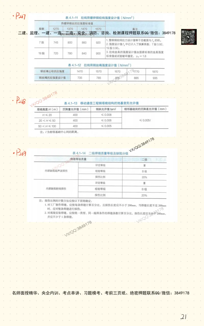 3_杨鹏自营班书童笔记-全书图表汇总_2026年一级建造师_2026年一建通信_2025年一建通信SVIP_02-基础精讲✿高端面授✿深度强化_09-通信《超细精讲班》杨鹏SMR推荐_书童笔记