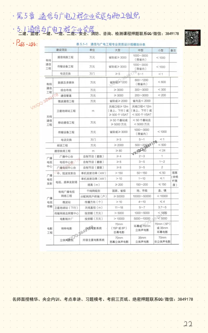 3_杨鹏自营班书童笔记-全书图表汇总_2026年一级建造师_2026年一建通信_2025年一建通信SVIP_02-基础精讲✿高端面授✿深度强化_09-通信《超细精讲班》杨鹏SMR推荐_书童笔记