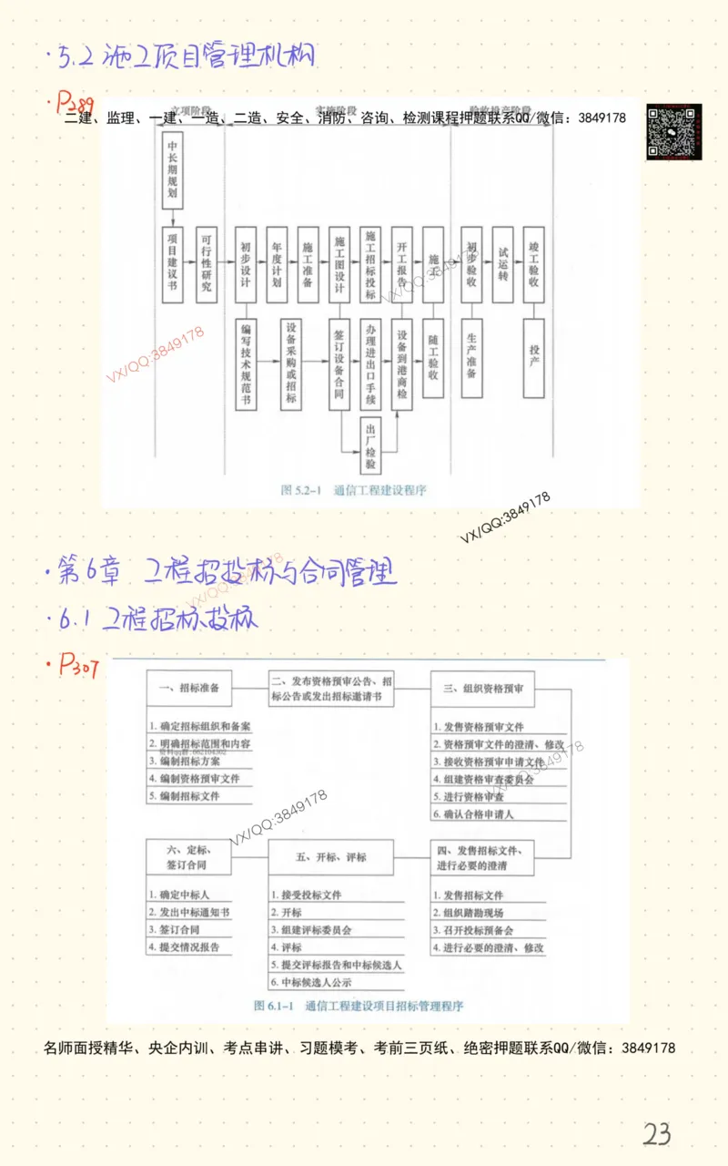 3_杨鹏自营班书童笔记-全书图表汇总_2026年一级建造师_2026年一建通信_2025年一建通信SVIP_02-基础精讲✿高端面授✿深度强化_09-通信《超细精讲班》杨鹏SMR推荐_书童笔记