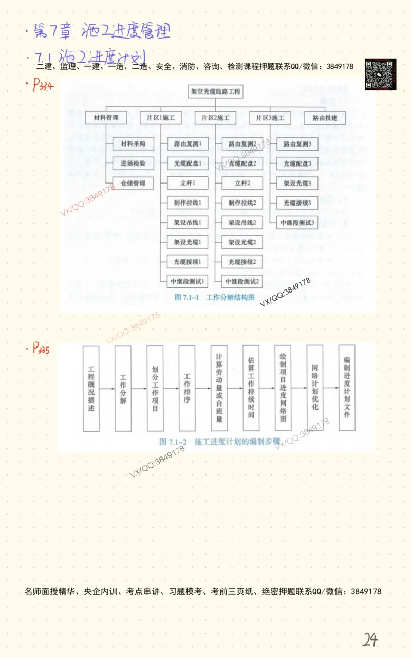 3_杨鹏自营班书童笔记-全书图表汇总_2026年一级建造师_2026年一建通信_2025年一建通信SVIP_02-基础精讲✿高端面授✿深度强化_09-通信《超细精讲班》杨鹏SMR推荐_书童笔记