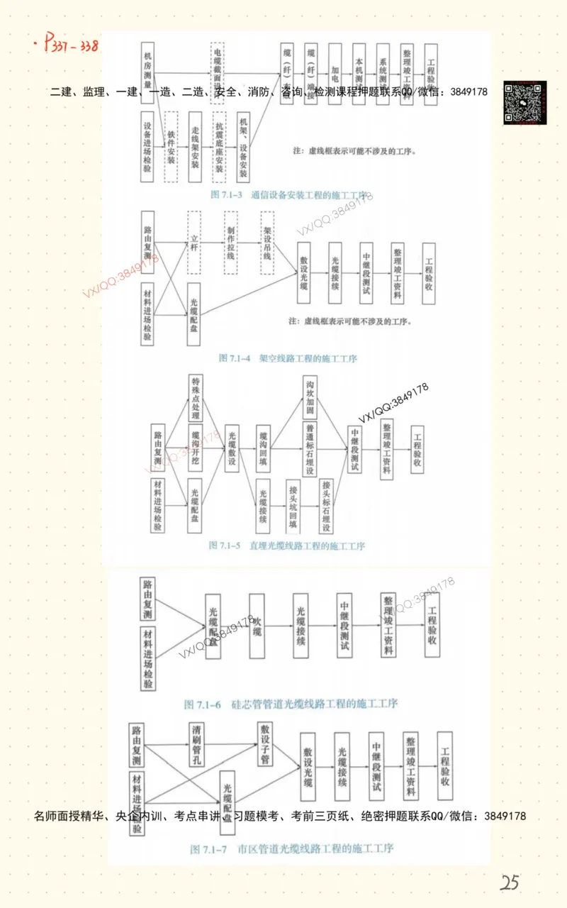 3_杨鹏自营班书童笔记-全书图表汇总_2026年一级建造师_2026年一建通信_2025年一建通信SVIP_02-基础精讲✿高端面授✿深度强化_09-通信《超细精讲班》杨鹏SMR推荐_书童笔记
