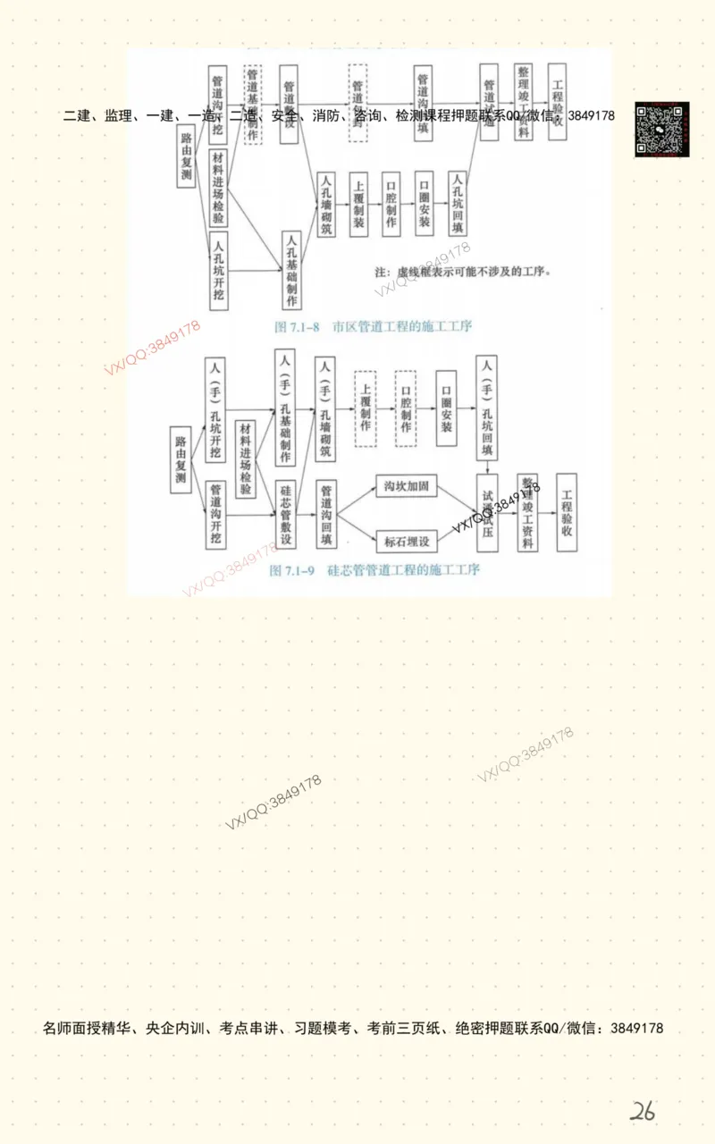 3_杨鹏自营班书童笔记-全书图表汇总_2026年一级建造师_2026年一建通信_2025年一建通信SVIP_02-基础精讲✿高端面授✿深度强化_09-通信《超细精讲班》杨鹏SMR推荐_书童笔记