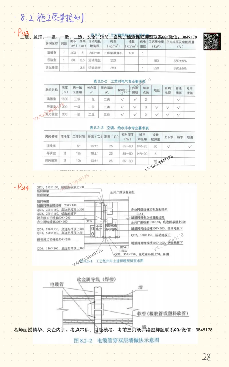 3_杨鹏自营班书童笔记-全书图表汇总_2026年一级建造师_2026年一建通信_2025年一建通信SVIP_02-基础精讲✿高端面授✿深度强化_09-通信《超细精讲班》杨鹏SMR推荐_书童笔记