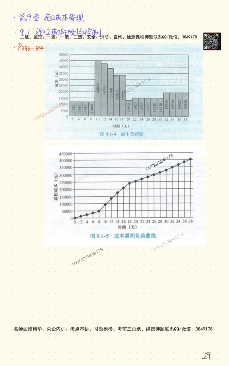 3_杨鹏自营班书童笔记-全书图表汇总_2026年一级建造师_2026年一建通信_2025年一建通信SVIP_02-基础精讲✿高端面授✿深度强化_09-通信《超细精讲班》杨鹏SMR推荐_书童笔记