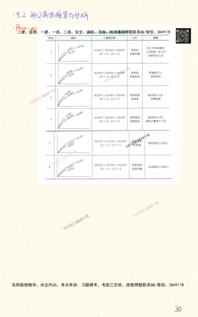 3_杨鹏自营班书童笔记-全书图表汇总_2026年一级建造师_2026年一建通信_2025年一建通信SVIP_02-基础精讲✿高端面授✿深度强化_09-通信《超细精讲班》杨鹏SMR推荐_书童笔记