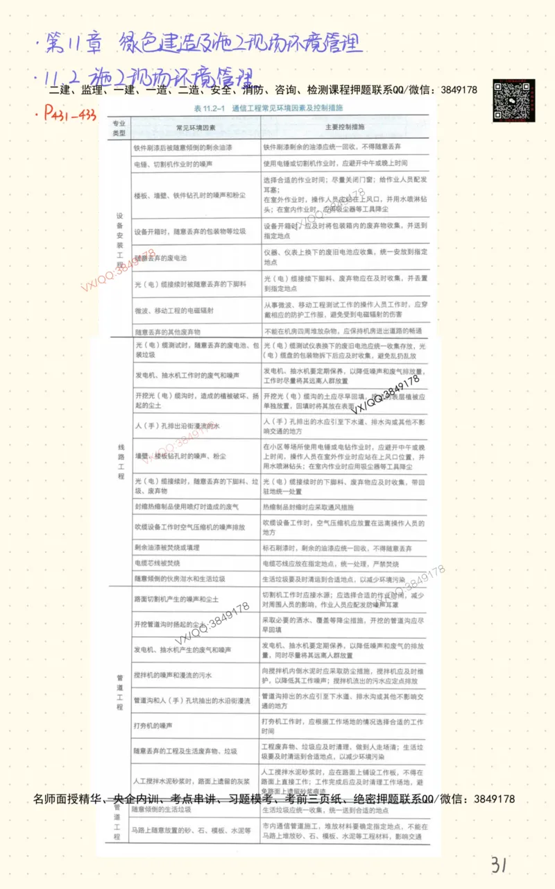 3_杨鹏自营班书童笔记-全书图表汇总_2026年一级建造师_2026年一建通信_2025年一建通信SVIP_02-基础精讲✿高端面授✿深度强化_09-通信《超细精讲班》杨鹏SMR推荐_书童笔记