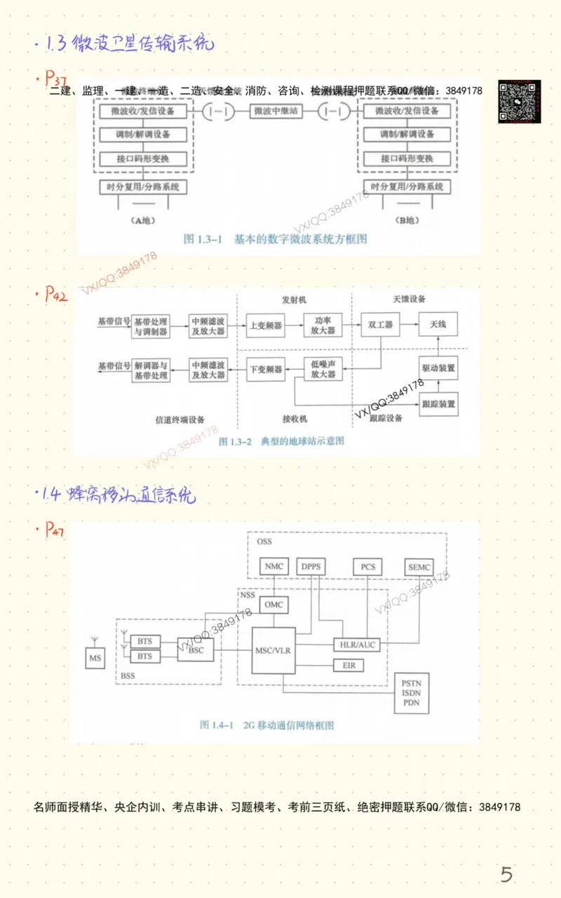 3_杨鹏自营班书童笔记-全书图表汇总_2026年一级建造师_2026年一建通信_2025年一建通信SVIP_02-基础精讲✿高端面授✿深度强化_09-通信《超细精讲班》杨鹏SMR推荐_书童笔记